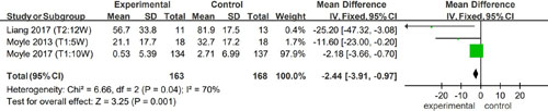 Forest plot of effects on positive emotion (pleasure/happy).