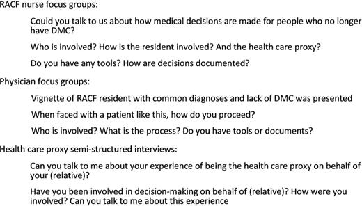 Examples of questions asked in interviews with health care proxies and in focus groups with RACF health professionals and physicians.