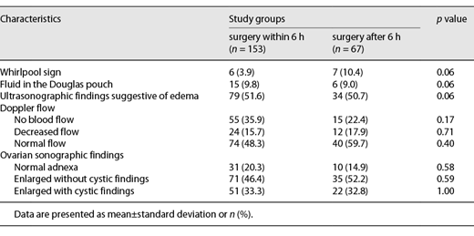 Ultrasonographic findings by group