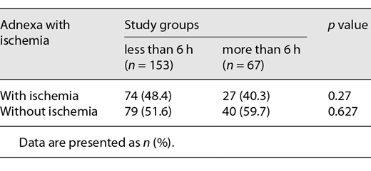 The presence of ischemic adnexal torsion, associated with early and late adnexal torsion surgery
