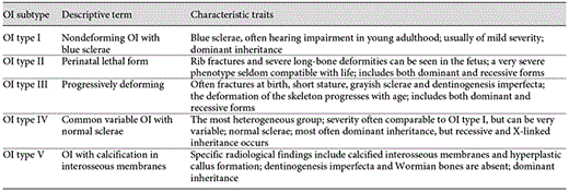 Classification of OI