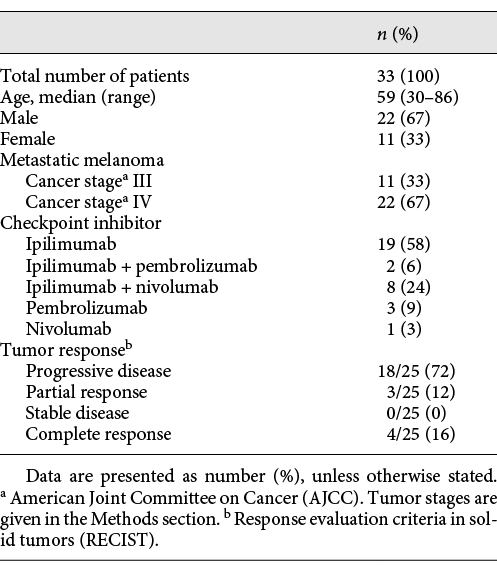 Tumor stage and checkpoint inhibitor treatment