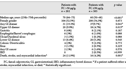 Elevated Faecal Calprotectin in Patients with a Normal Colonoscopy