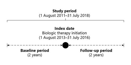 Fig. 1. Study design.