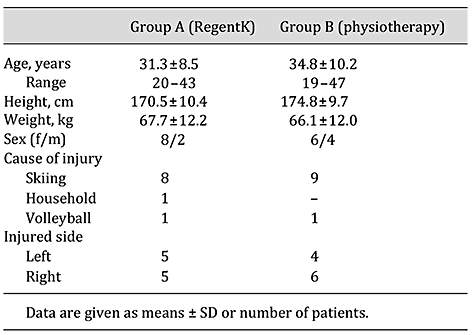 Demographic data of both patient groups