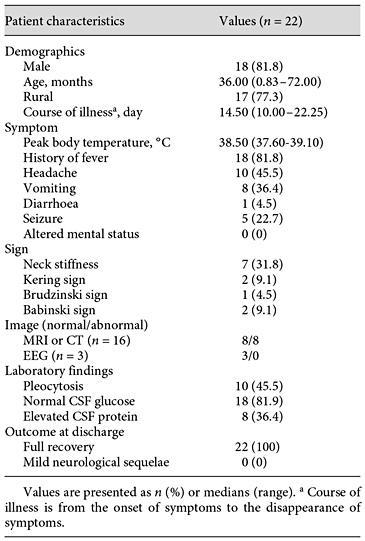 临床特点与中枢神经系统冠状病毒感染住院的孩子