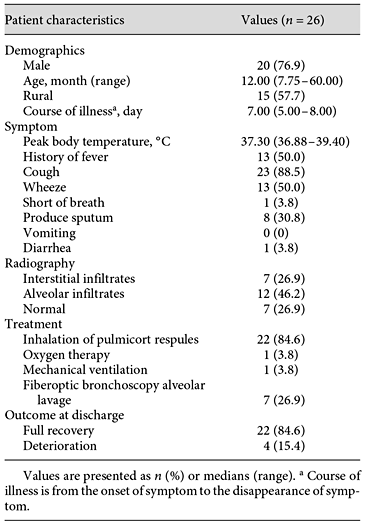 住院患儿呼吸道冠状病毒感染的临床特点
