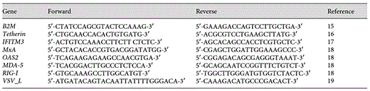 Primers used for real-time PCR