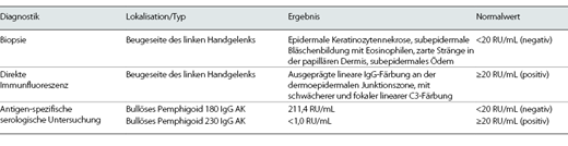 Laborergebnisse der Patientin