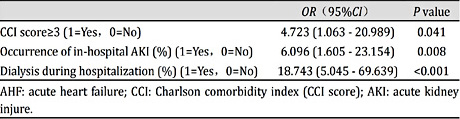 Risk factors for in-hospital mortality in elderly patients with AHF