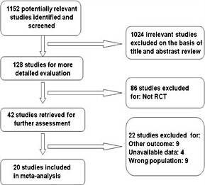 Fig. 1. Diagram of study selection.