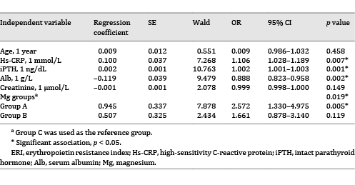 Binary classification logistic multivariate regression model of ERI