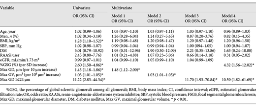 OR for the presence of FSGS lesions
