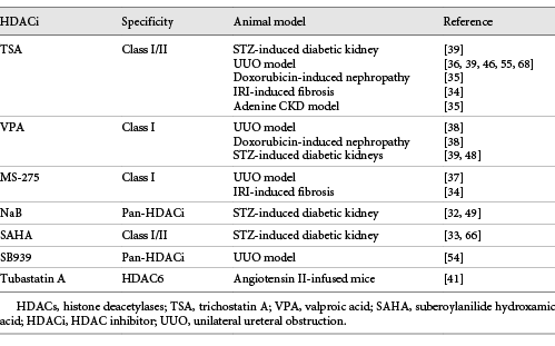 HDACi applied in animal models of renal fibrosis