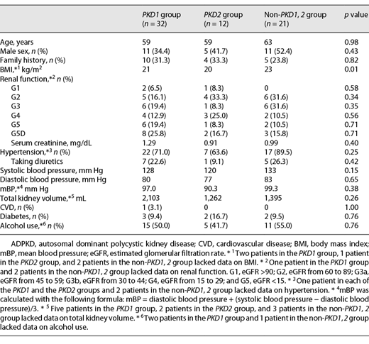 Clinical data and laboratory characteristics of patients with ADPKD