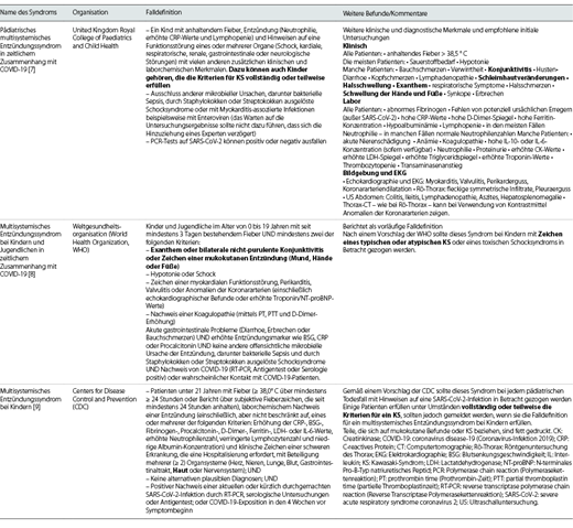 Von verschiedenen Organisationen vorgeschlagene Falldefinition für MIS-C