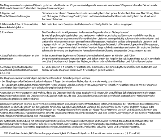 Diagnostische Merkmale des KS und Beschreibung der mukokutanen Befunde