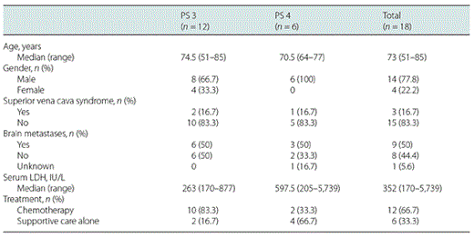 Patienteneigenschaften