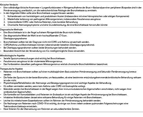  Praktische Tipps zu Bronchiektasen in der Primärversorgung
