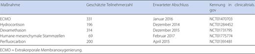 Laufende Studien zum ARDS
