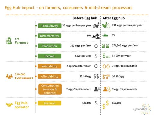 Fig. 1. SEMICA principles for designing evidence-based food system innovations for healthier diets.
