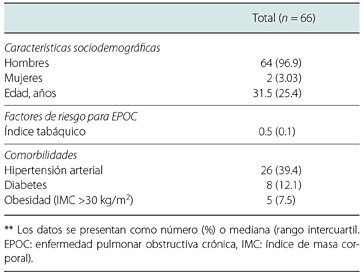 Características de los sujetos con diagnóstico de VIH sin tratamiento antirretroviral previo
