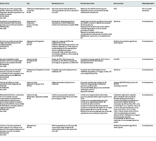  Estudios clínicos sobre biomarcadores de la AR-EPI.