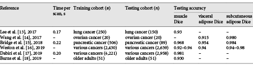 Deep learning approaches for body composition analysis of the third lumbar vertebrae of computed tomography scans