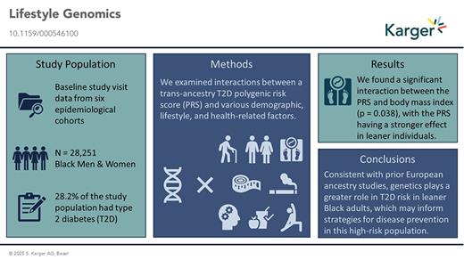 Type 2 Diabetes Polygenic Risk Score Interactions with Lifestyle Risk Factors in Black Americans