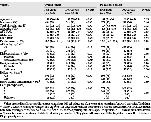 Baseline patient characteristics
