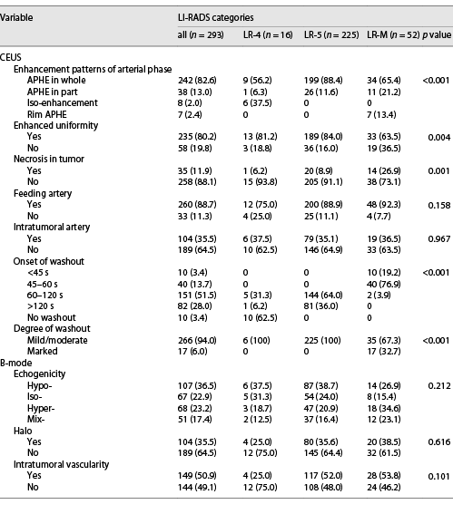 Contrast-Enhanced Ultrasound Liver Imaging Reporting and Data System in ...