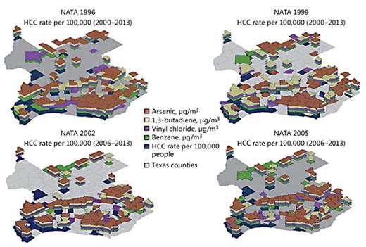 Fig. 1. Counties in the upper quartile of HCC incidence rate per 100,000 people (2000-2016 and 2006-2016), or air pollution levels (NATA 1996, 1999, 2002, and 2005) for vinyl chloride, arsenic, 1,3-butadiene, or benzene.