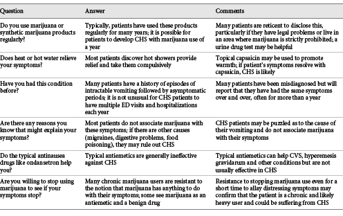 Diagnosis treatment algorithm aimed at decreasing the need for procedures, tests, scans, and delays in differentiation of CHS from other vomiting syndromes