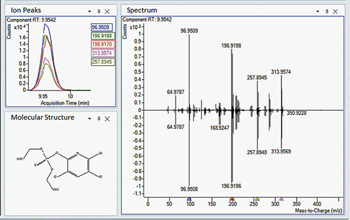 Fig. 6. Identification of chlorpyrifos pesticide residue in a sample of confiscated cannabis (#3658) using Unknowns Analysis software. The subset Pesticides PCDL was used for retention time and library matching. The spectrum on the bottom of the mirror plot is the PCDL spectrum compared to the component spectrum (top). SureMass was used as the peak finding algorithm.