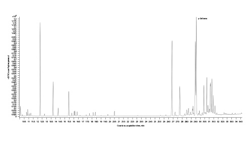 Fig. 11. Gas chromatogram of Fuji cannabis chemotype.