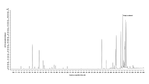 Fig. 12. Gas chromatogram of Lemon Deluxe cannabis chemotype.