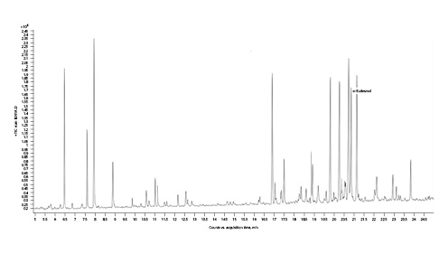 Fig. 14. Gas chromatogram of El Na cannabis chemotype.
