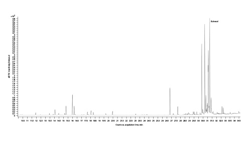 Fig. 15. Gas chromatogram of Berry Deluxe cannabis chemotype.