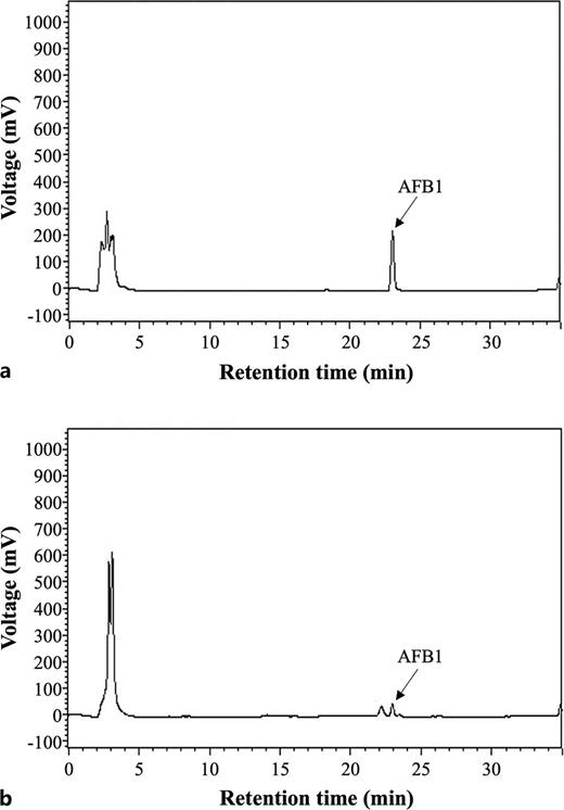 High-performance liquid chromatography (HPLC) profile of AFB1 removal by the c4a strain. a HPLC profile of AFB1 in nutrient broth. b HPLC profile of AFB1 removal by the extracellular supernatant of the c4a strain.