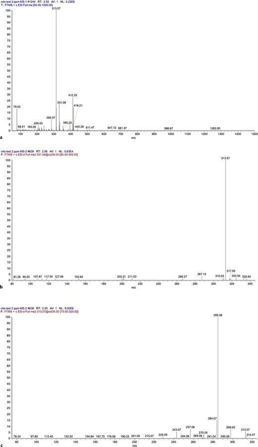 The AFB1 degradation pattern (m/z values) mediated by c4a strain. a MS-1 profile of strain c4a-mediated AFB1 degradation. b MS-2 profile of ion fragment with m/z 331.08. c MS-2 profile of ion fragment with m/z 313.07.