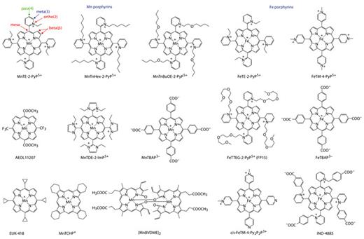 Fig. 1. Structures of redox-active metalloporphyrinoid compounds. Compounds that have anionic or no charge on the periphery lack kinetic and thermodynamic facilitation for the catalysis of O2–· dismutation essential for mimicking SOD enzyme. By analogy with MnPs, FP15 [34,40,199], though not reported, likely possesses SOD-like activity in addition to ONOO– scavenging ability.