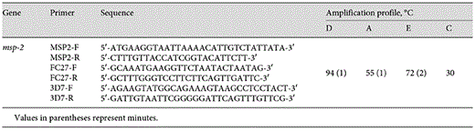 Primer sequences and amplification conditions for msp-2 (block 3) polymorphism genotyping