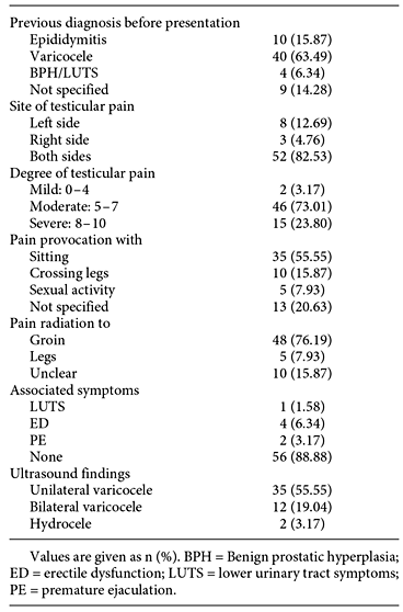 Patient characteristics