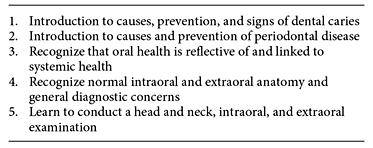 Learning objectives for the central session on oral health