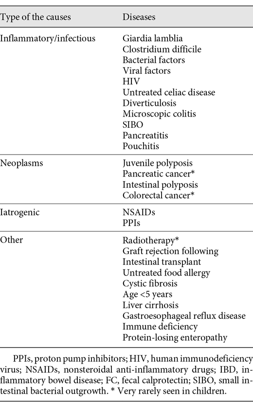 Causes of elevated FC other than IBD [46-73]