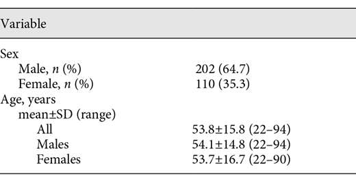 General characteristics of the study patients (n = 312)