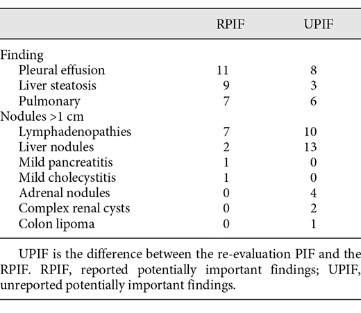 RPIF and UPIF