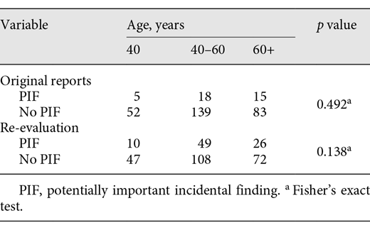 PIF occurrences through age-groups