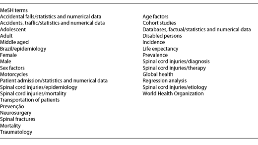 Specific MeSH terms used for the database search