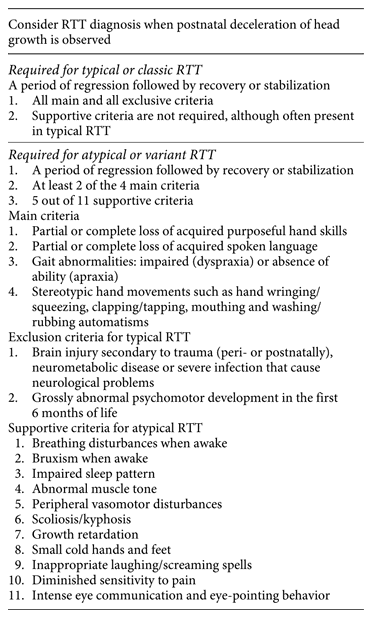 Rett Syndrome | Molecular Syndromology | Karger Publishers